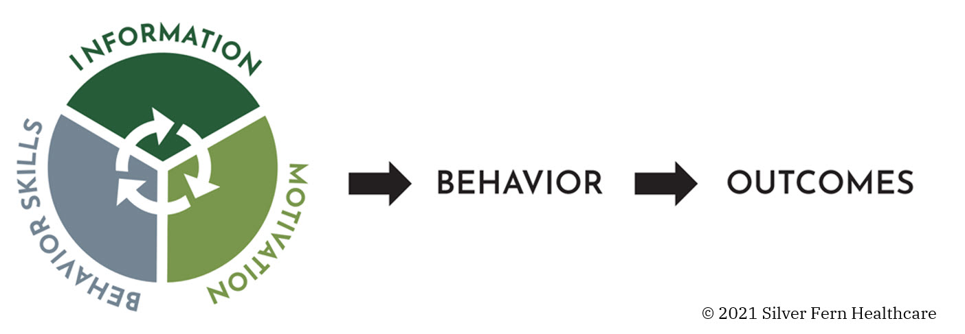 Information - Behavior Skills - Motivation
